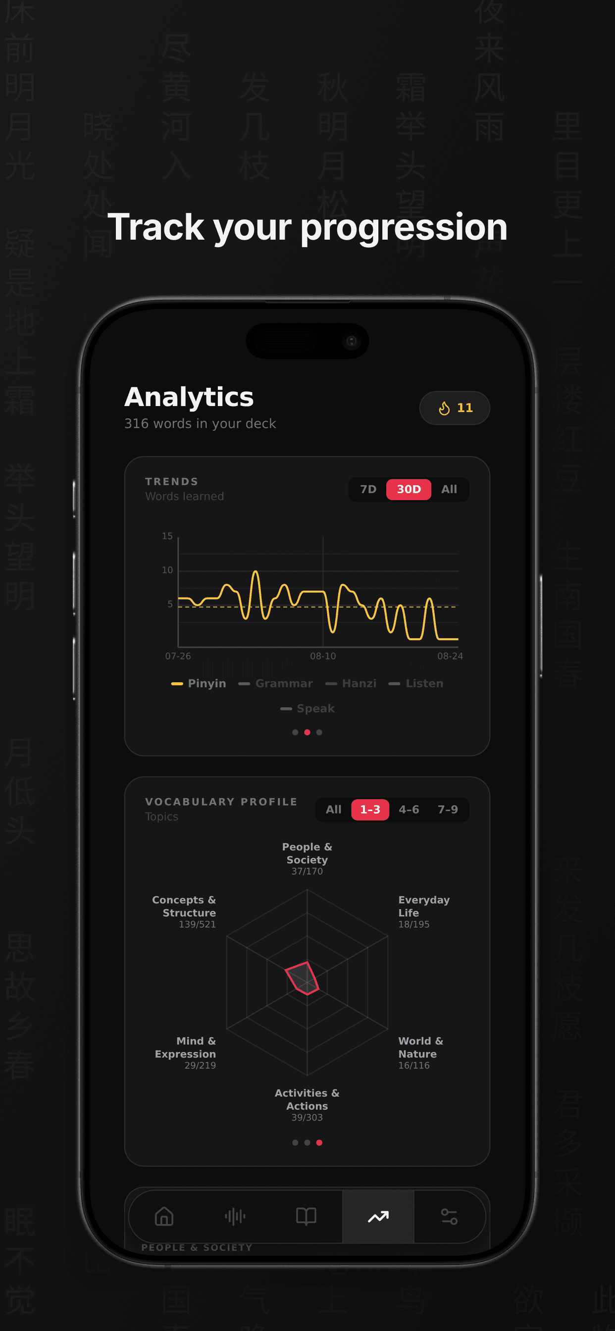 Progress analytics